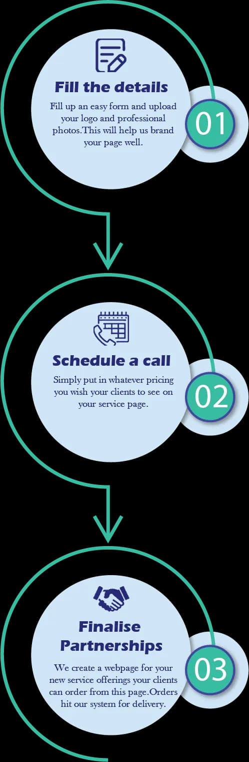 Fill the details - Pixel Perfects Solutions LLC