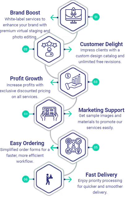 What are the benefits? by Pixel Perfects Solutions LLC What are the benefits? by Pixel Perfects Solutions LLC